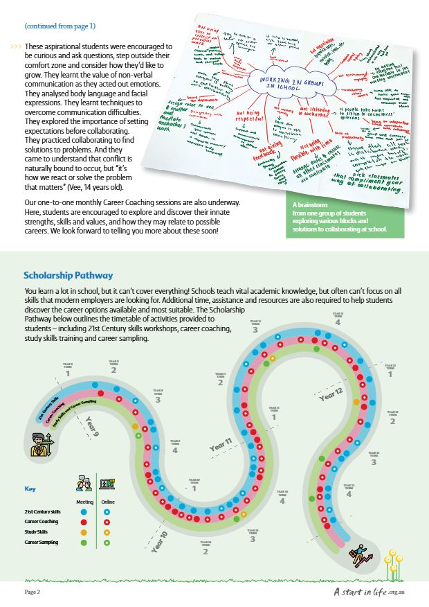 Page 2 of Brighter Futures, June 2023