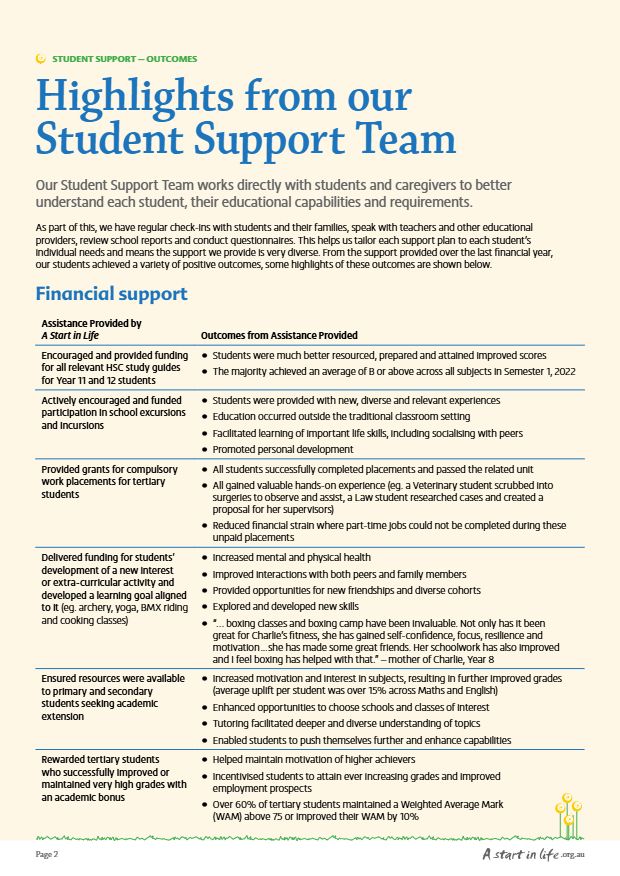 Page 2 of Brighter Futures, Spring 2022